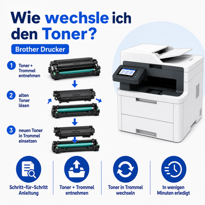 Brother Toner wechseln &ndash; Anleitung nach Modell